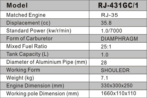 RJ-431GC/1 RJ-431GC/1